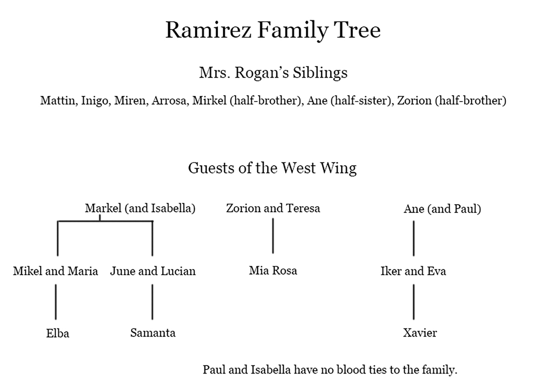 Ramirezfamilychart.jpg